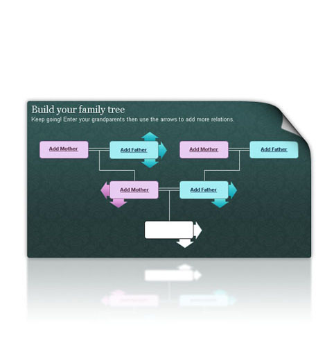 Family tree